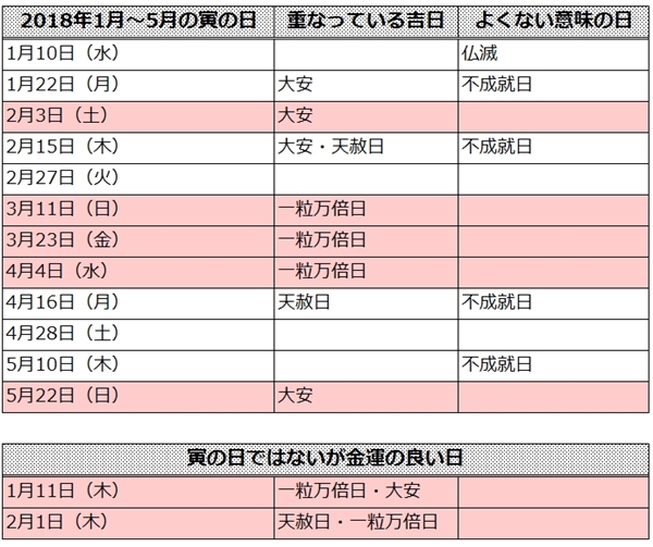 財布 買う日 仏滅 Iucn Water