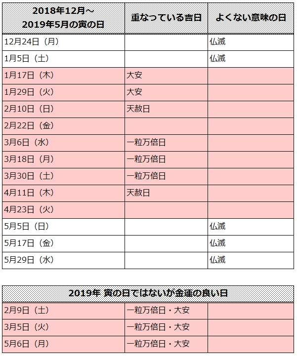2019年寅の日カレンダー